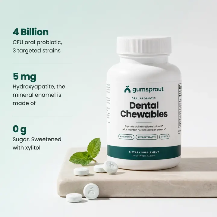 Gumsprout Dental Chewables: 4 billion CFU, 5 mg hydroxyapatite, 0 g sugar